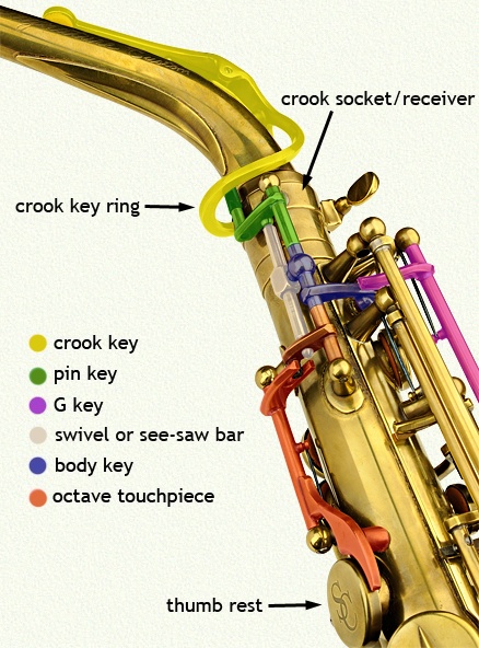 Tenor sax high g key